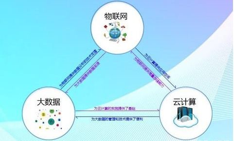 物聯(lián)網(wǎng)與互聯(lián)網(wǎng)的核心區(qū)別及其服務(wù)應(yīng)用