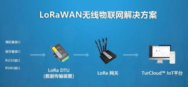 便捷的LoRa物聯(lián)網(wǎng)服務(wù) 助力企業(yè)邁向智能高效的工業(yè)4.0時代
