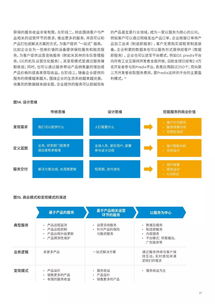 質(zhì)量引導(dǎo) 制造業(yè)如何通過(guò)物聯(lián)網(wǎng)向智能服務(wù)轉(zhuǎn)型——基于埃森哲報(bào)告的洞察