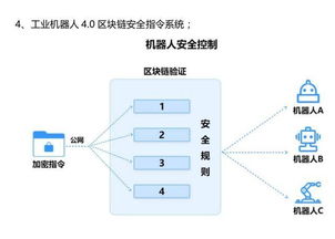 區(qū)塊鏈 重塑物聯(lián)網(wǎng)服務(wù)的萬(wàn)物互聯(lián)新時(shí)代