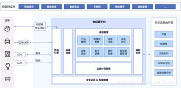 京東云重磅發(fā)布物聯(lián)網(wǎng)服務(wù)，助力企業(yè)設(shè)備高效上云