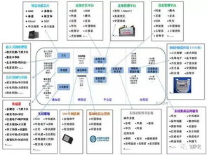 物聯(lián)網(wǎng)產(chǎn)業(yè)投資新周期 2B布局正當(dāng)時(shí)，2C爆發(fā)蓄勢待發(fā)