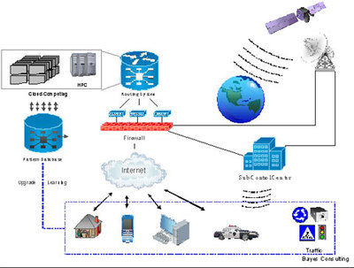 物聯(lián)網(wǎng)普及的長跑 為何至少需要18到27年？