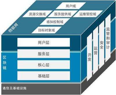 幾米集團(tuán) 解讀物聯(lián)網(wǎng)“六域模型”，引領(lǐng)智能服務(wù)新時(shí)代