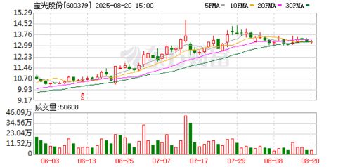 寶光股份在汕尾成立新能源公司 布局儲能技術及新興能源研發