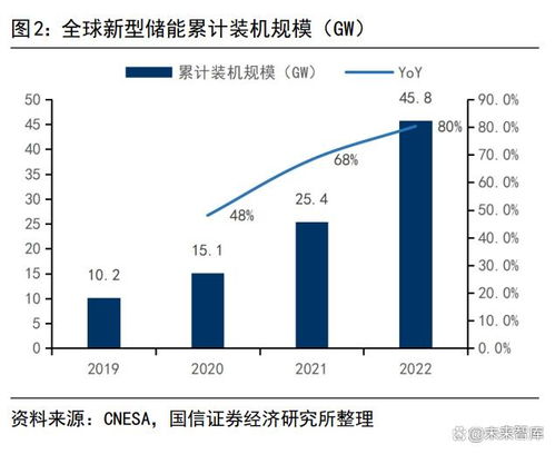 釩液流電池 兼具安全與靈活的長時儲能新星